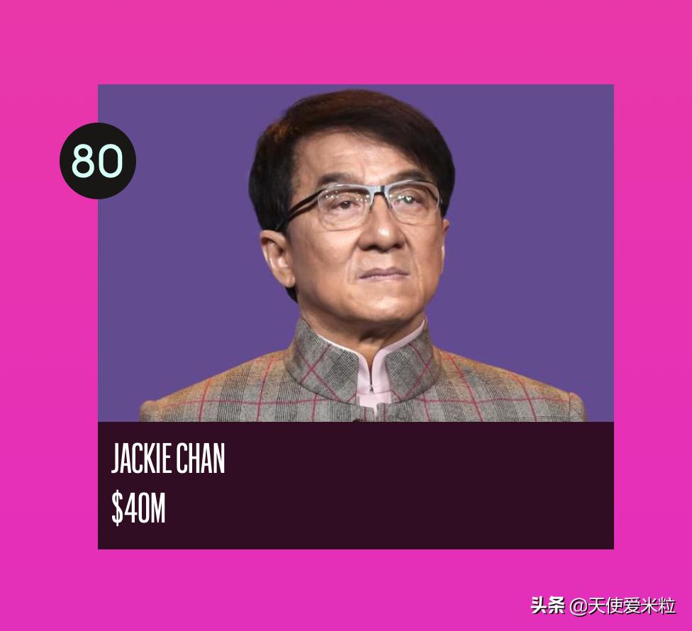 成龙福布斯2020,成龙福布斯排第几名