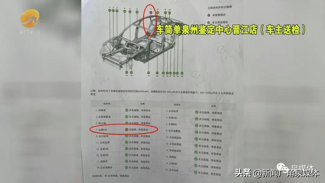 七八万的二手宝马事故车,二手宝马车背后的真实事例
