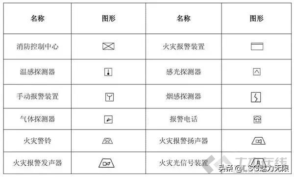 消防系统图纸知识大全,消防系统制图与识图题目讲解