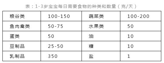 一岁宝宝每天应该怎么吃辅食,一岁宝宝每天吃一个鸡蛋糕可以吗