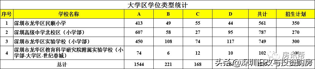深圳龙华区中学排名前十名一览,深圳2022龙华高中名校排名