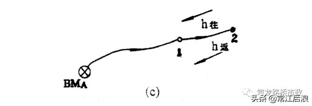 新手如何快速学会水准测量方法,导线测量二等水准教程