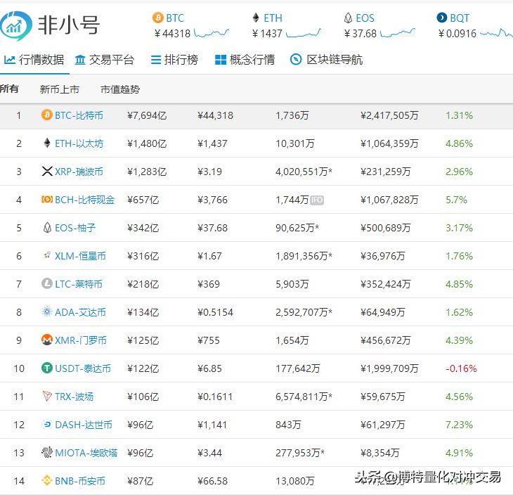 大神必备币圈实用辅助工具,大神推荐的理财工具