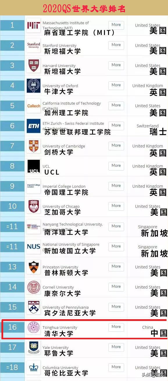 考上清华北大的方法视频,为什么裸分很难考上清华北大