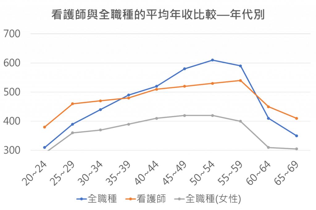 陪护病人确实很累吗为什么,日本护工真的很累吗