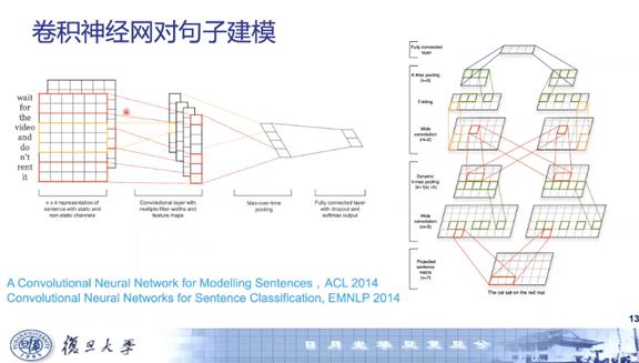 自然语言处理黄萱菁,复旦大学黄萱菁教学