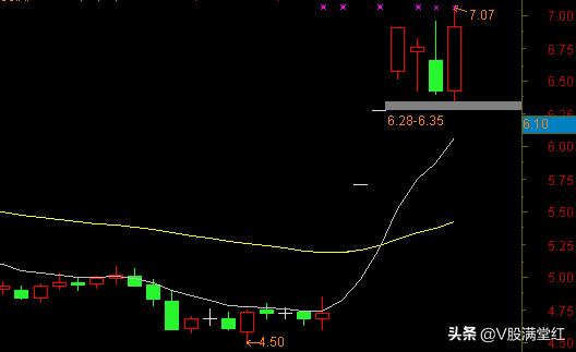 形态选股高胜率的炒股方法,股票干货周线选股方法