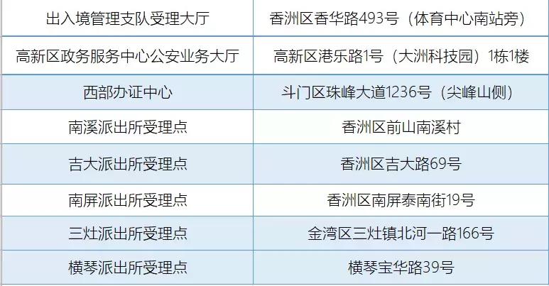 香港出入境证件怎么办理,台湾出入境证件办理流程