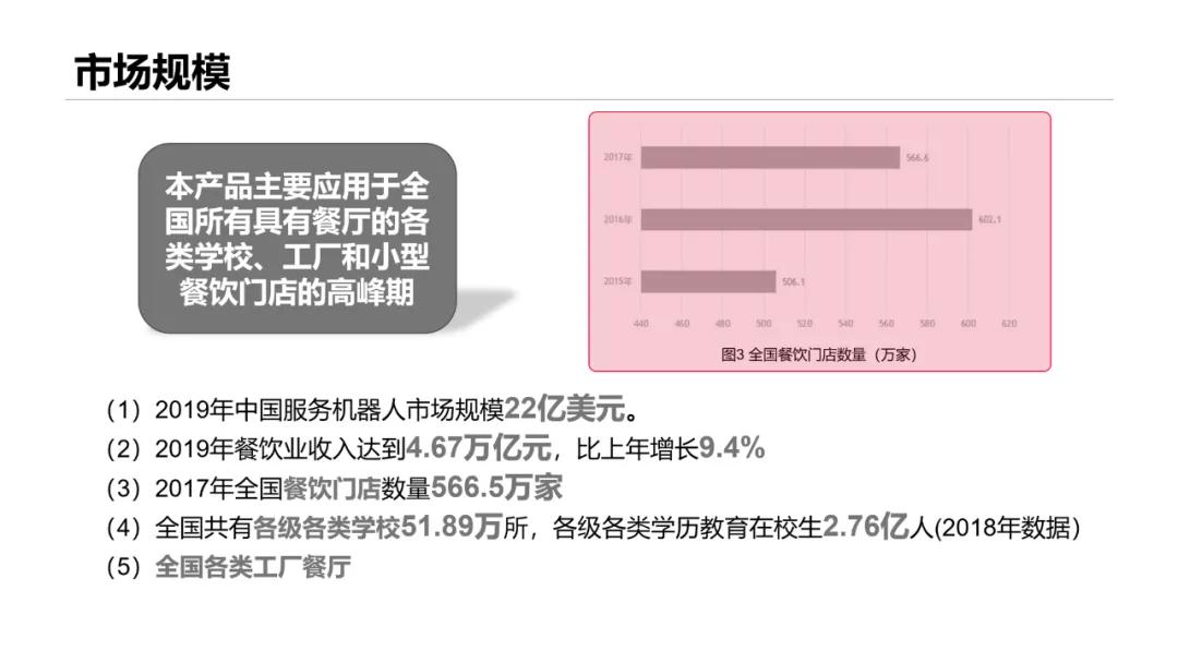 我帮大学生读者改了份参赛PPT,第二页这架构图,拿奖妥了