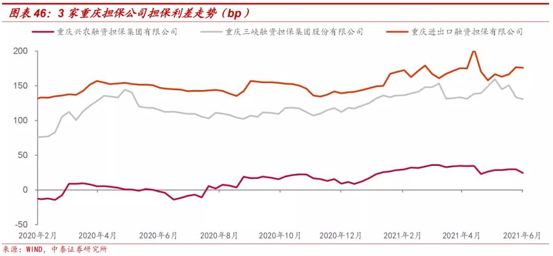担保公司现在怎么样了,担保公司近况