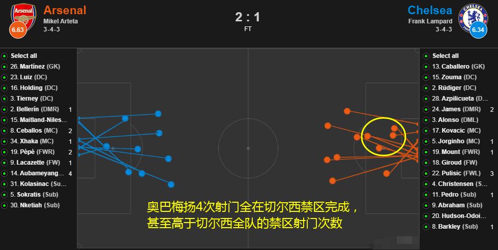 阿森纳奥巴梅扬留队吗,阿森纳奥巴梅扬留队