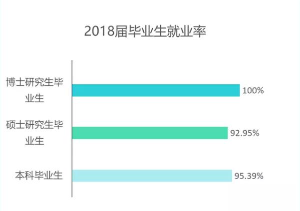 为什么选择山东师范大学?这8个理由足够吸引你
