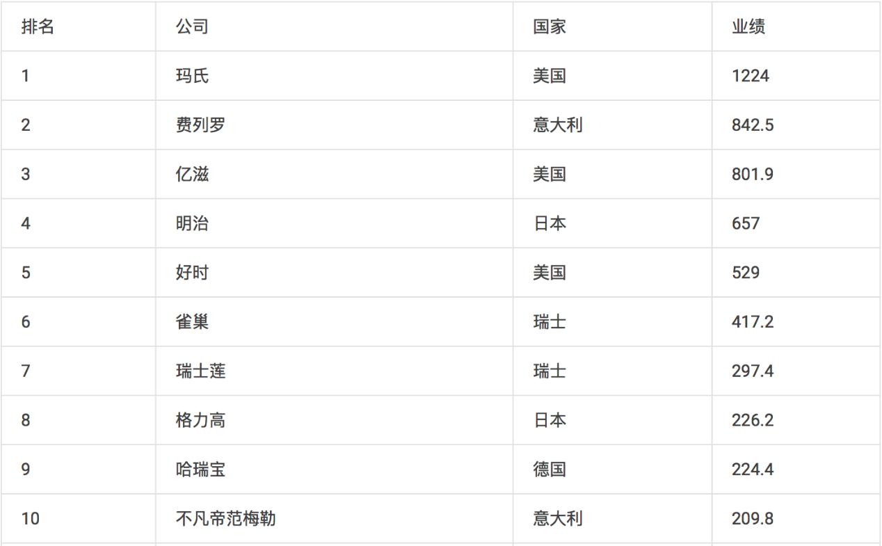 hersheys好时巧克力,好时kisses巧克力品牌分析