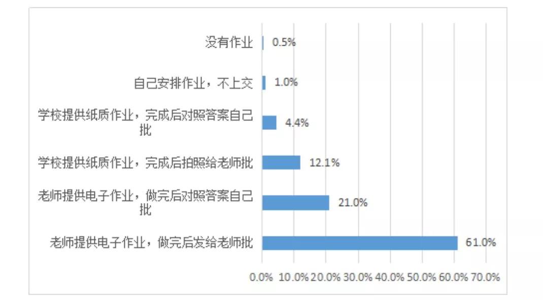 疫情期间线上教学平台有哪些,疫情催生大规模线上教学