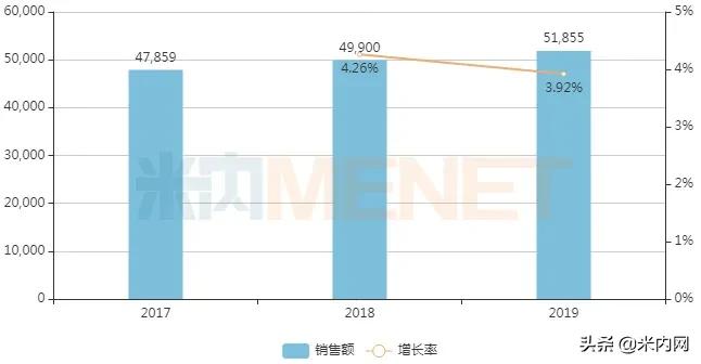 妇科中成药排位生变！17个独家产品抢占TOP20，2个突破5亿