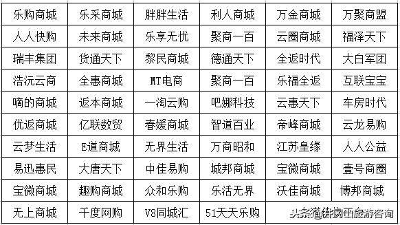 警惕高额返利的消费骗局,警惕传销新骗局