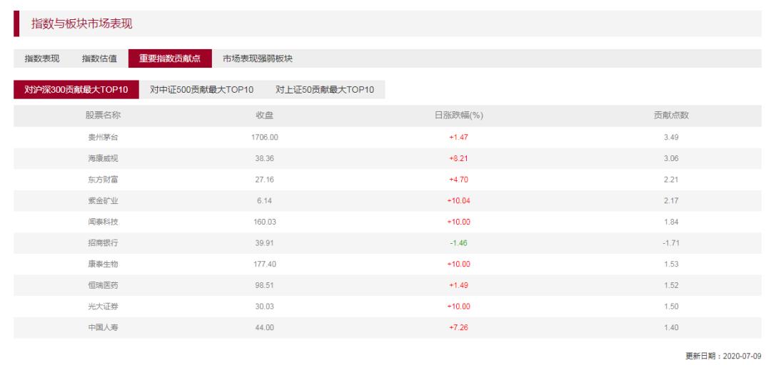 查指数基金的估值用哪个软件好,查估值的股票软件