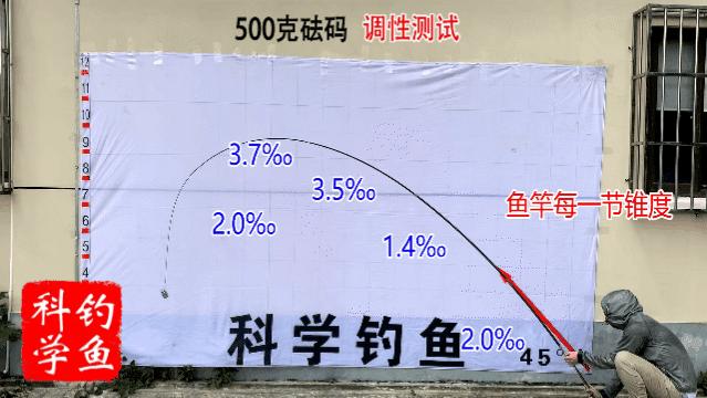 国内小厂质量好的鱼竿,台湾原装进口鱼竿