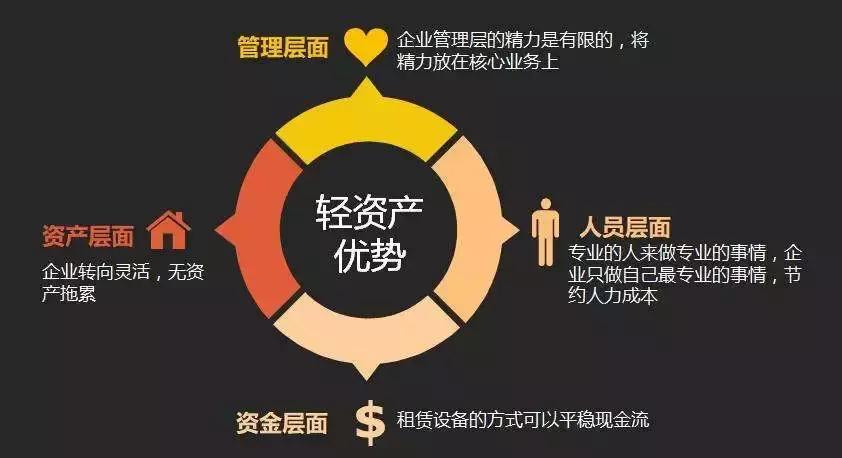 一个创业者怎么提高每天的精力,创业者如何管理成本