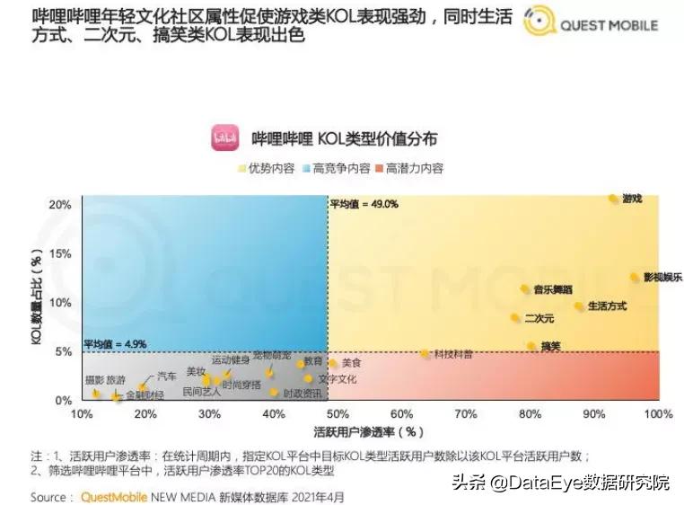 z世代私域流量和社群,哔哩哔哩的z世代乐园