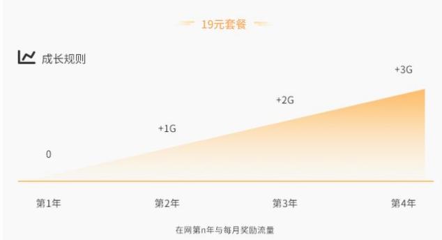 移动携号转网到电信哪个套餐划算,移动携号转网电信哪个套餐最划算
