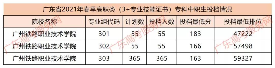 广东省的优秀高校,广东省优秀院校