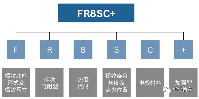火花塞四个一起换还是换一个,火花塞为啥只坏两个