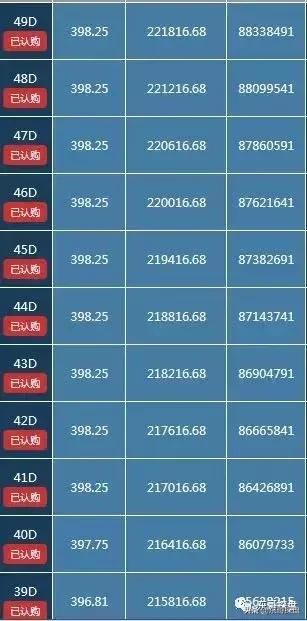 提前布局海南,提前布局基金