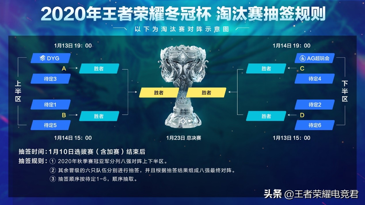 王者荣耀冠军杯2020第二轮淘汰赛,王者荣耀冠军杯选拔赛规则
