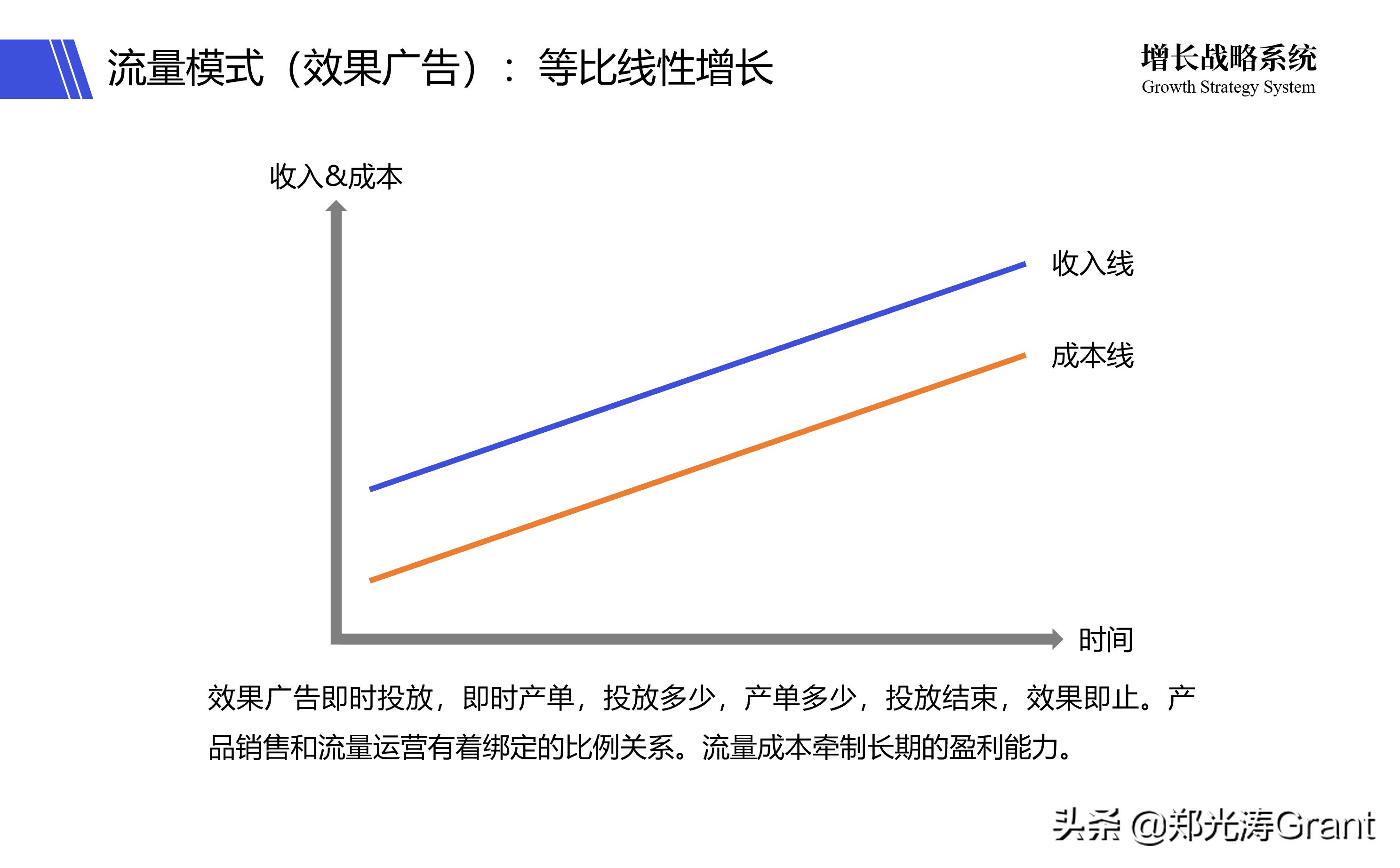 做互联网流量,互联网流量大