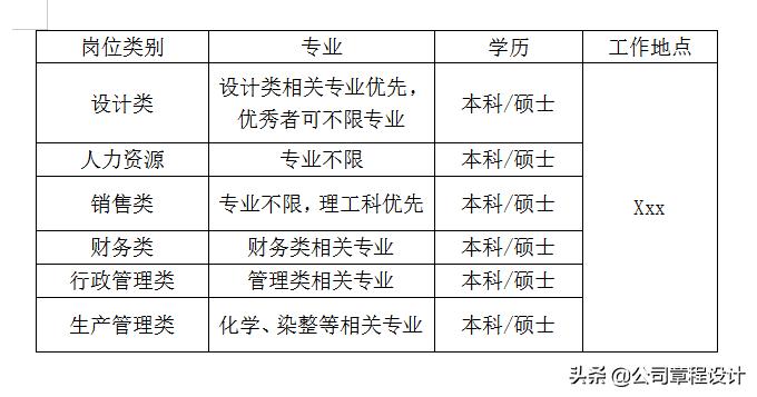 公司招聘简章制作,企业招聘简章模板