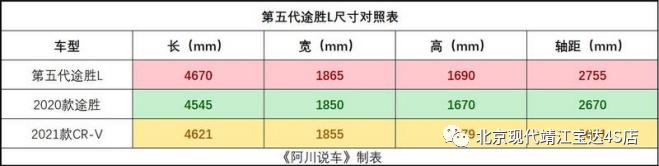 第五代途胜l试驾,第五代途胜l深度试驾有什么建议