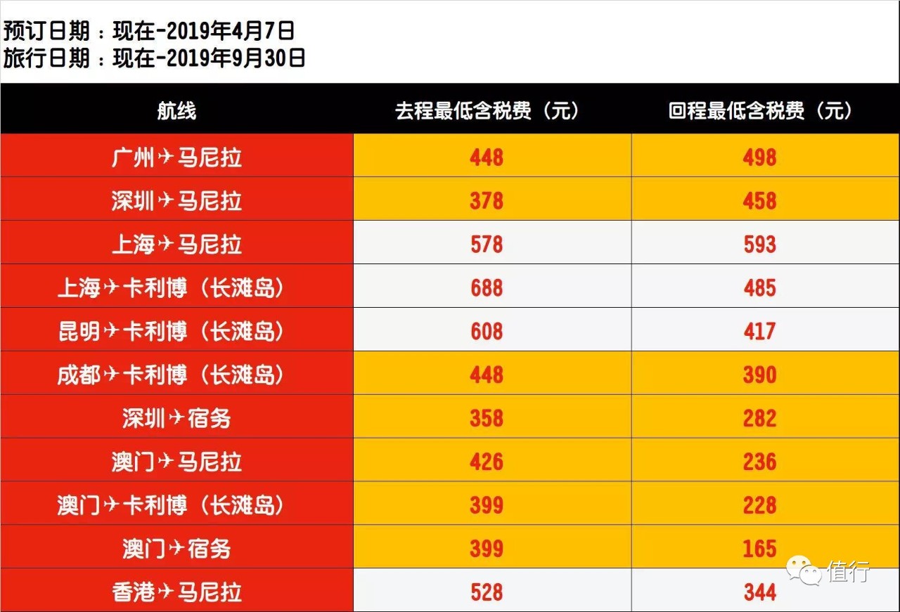 亚航机票大促详细内容,亚航打折季