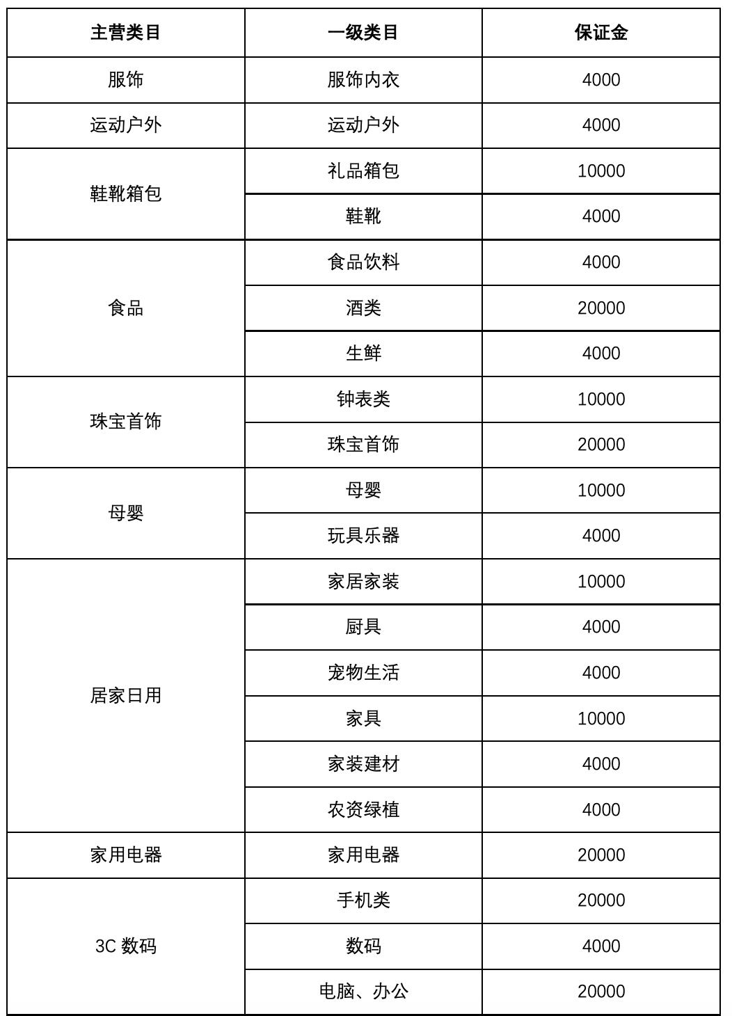 头条小店运营思路,头条小店入驻条件是什么