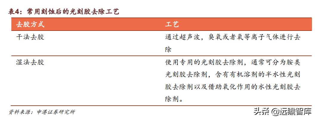 光刻胶:流动的黄金,形成全球群雄争霸格局,国内技术代差仍存在