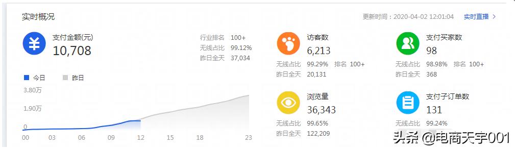极限低价引流项目,抖音短视频引流获客如何打造爆款