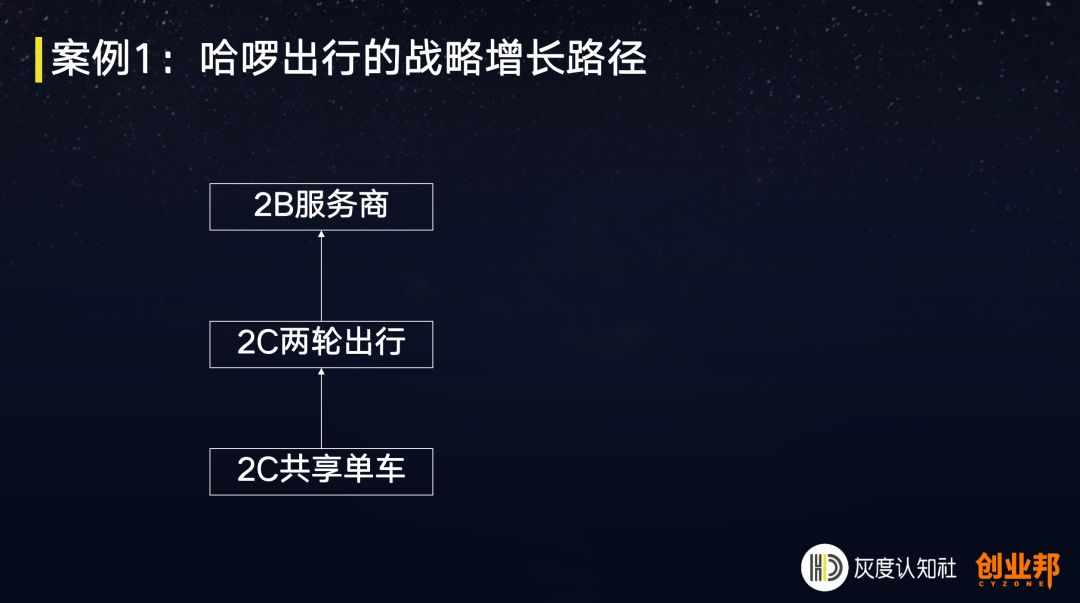 超前消费的底层逻辑,消费领域生存底层逻辑