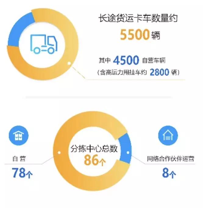 中通快递亏损,中通三季度超顺丰净利润
