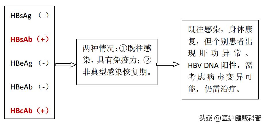我有乙肝，想谈恋爱、结婚、生小孩……不可以吗？