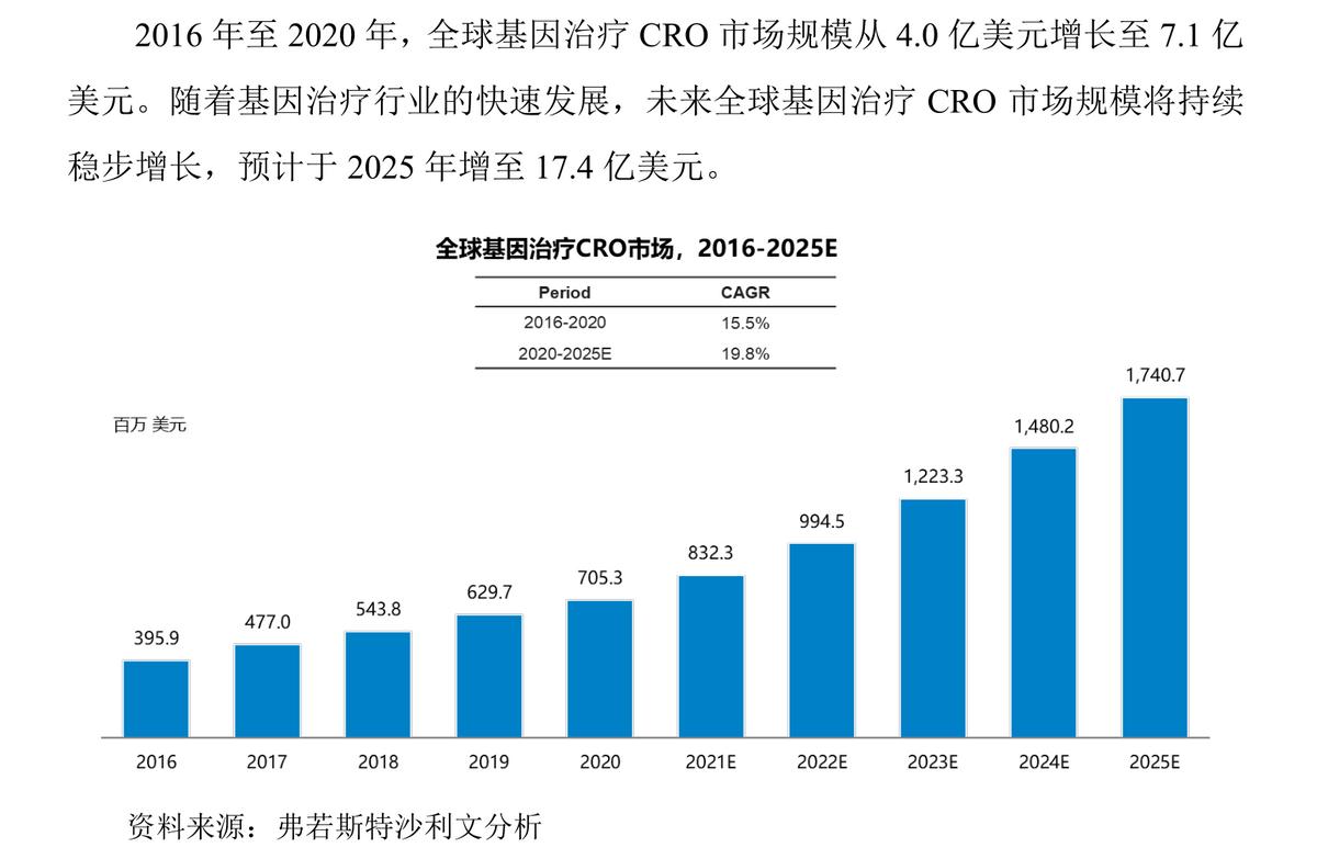 细胞疗法和基因疗法的区别,细胞和基因治疗最新方向
