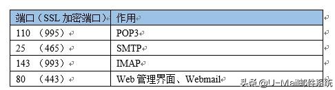 如何搭建企业级服务器,如何搭建企业邮箱服务器