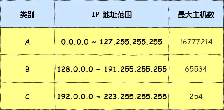 ip网络技术的基础知识,ip基础知识快速入门第四讲