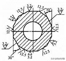表面粗糙度要求有几种怎么看,表面粗糙度讲解图解