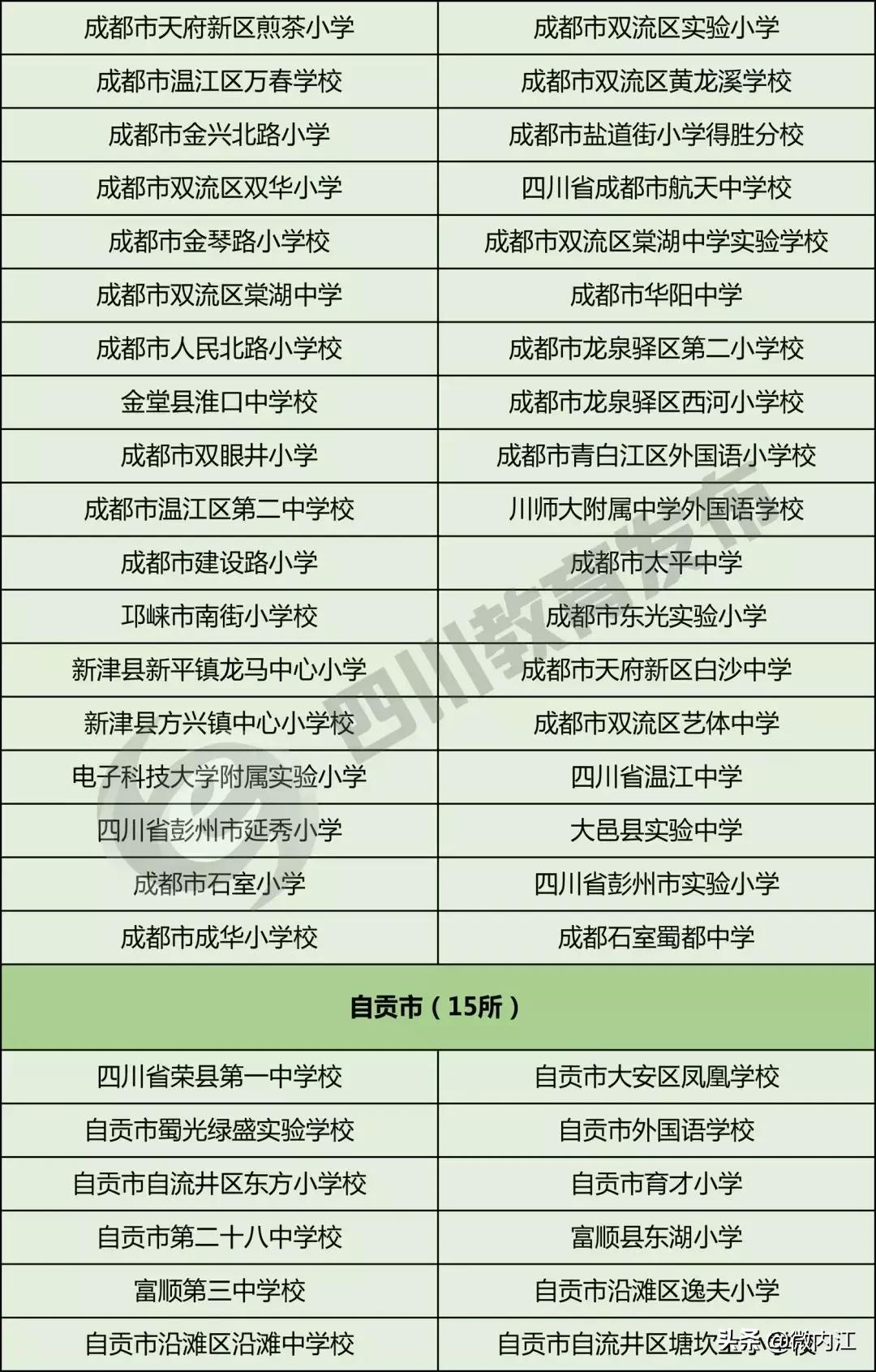 成都校园足球特色学校,内江市省级示范中学排名