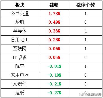 轴研科技下周大盘预测,轴研科技大盘上涨