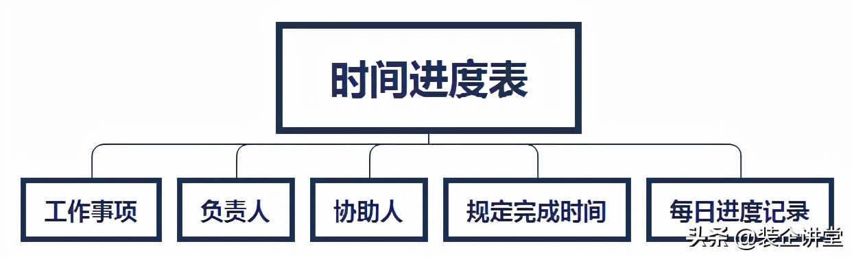 装修公司几月份活动力度最大,装修公司活动的话术是怎样的