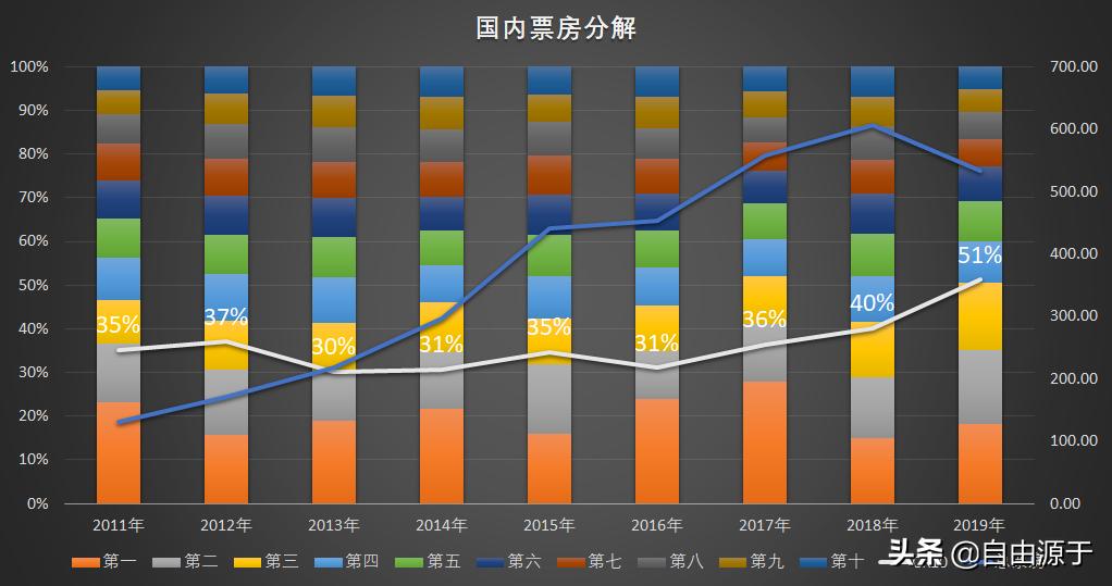 电影院是一个好的项目么,电影院是不是什么都看得到