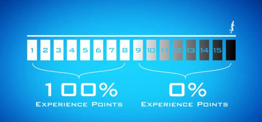 史上最惨的游戏是什么游戏,史上最烂游戏烂到最高境界