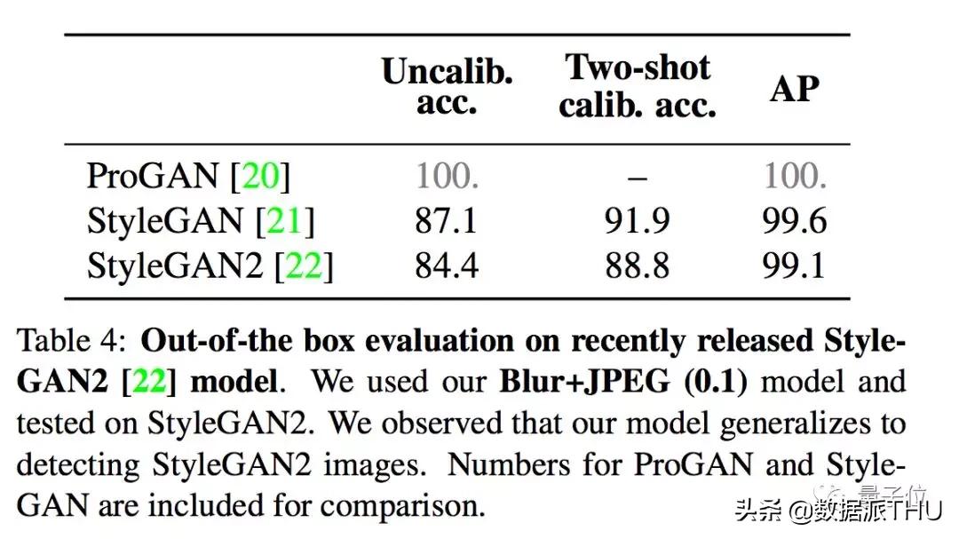 一个模型击溃12种AI造假，各种GAN与Deepfake都阵亡