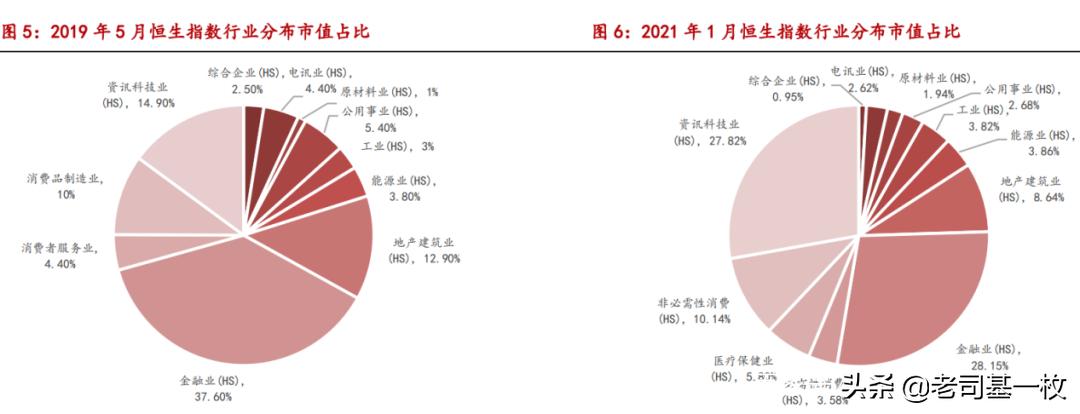恒生指数破净,恒生指数突破最新消息